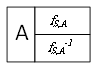 A graphical symbolic representation of an agent that can generate and perceive a stimulus of type S.png