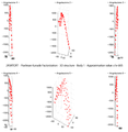 2R3RTCRT - Plot Strutture 3D - PK - Corpo 1 - DWtk1=D DWtk2=D DWtk2=D DWtk4=x DWtk5=xappPK=1e-005.png