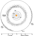 Asteroid Belt-de.svg