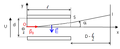 Déflexion électronique dans un tube cathodique - bis.png