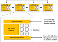 SQL Azure HA.png