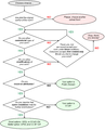 Choose-free-license-flowchart.png