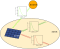 Skizze zum Shockley Queisser Limit.svg