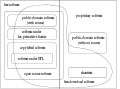 Categories of free and nonfree software.svg