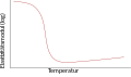 E-Modul über Temperatur von Elastomeren.svg