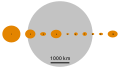 Moon and Asteroids 1 to 10.svg