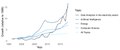 Growth of scientific documents by topic.tif