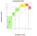 0013 - Leaning-Brick-Pile - A.png