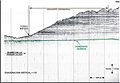 Deltana Platform offshore Pinger 3.5 KHz.jpg