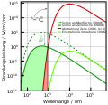 Spektren, die zur Berechnung des Shockley-Queisser-Limits nötig sind.svg