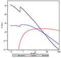 Coefficients extinction.png