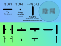 Hangul vowel diagram.svg