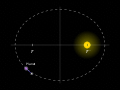 1st Kepler´s law.svg