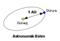 Astronomik birim.gif