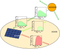Skizze aller Strahlungen im Shockley-Queisser-Limit.svg