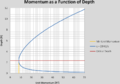 Momentum as a function of Depth.png