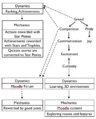 6-11 Framework scheme for 3DClass.png