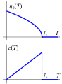 LandauTheoryTransitions.svg