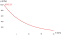 Air pressure p as a function of the altitude h (Barometric formula).svg