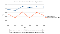 Amherst Massachusetts Voter Turnout vs Registered Voters.svg