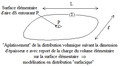 Distribution continue surfacique de charges.png