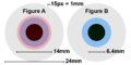 Comparison of exit pupils for astronomy.png