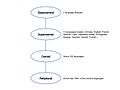 Hierarchy of the global language system (adapted from de Swaan, 2001).jpg