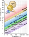 Effect Of Warming Mars On Atmosphere Escape.png