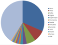 Masses of asteroids vs main belt Việt hoá bởi Anhdonald.png