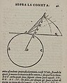 Diagram from 'Discorso delle Comete' by Galileo Galilei and Mari Guiducci.jpg