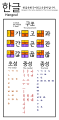 Hangul SyllabicDiagram.svg