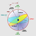 Celestial sphere with ecliptic ml.svg