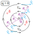 Cyclotron - bis.png