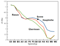 Eigenfarbe (U-B)o versus Spektraltyp.png