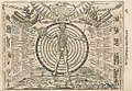 Sundial of celestial medicine from “Ars Magna Lucis et Umbrae”.jpg