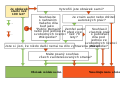 Decision Tree on Uploading Imagesv2 cs.svg