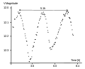 Light curve of (250) Bettina.svg