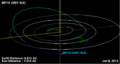 Orbit of 88710.gif