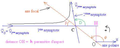 Diffusion de point matériel dans un champ de force newtonien de centre O - trajectoire - bis.png