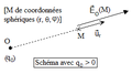Champ électrostatique créé par une charge ponctuelle.png