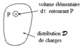 Distribution continue volumique de charges.png