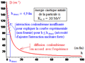 Expérience de Rutherford - angle diffusion coulombienne en fonction du paramètre d'impact - bis.png