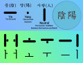 Hangul Vowel Diag.svg