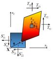 Undeformed and deformed material element.pdf