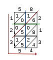 Example of step 4 of lattice (shabakh) multiplication algorithm.svg