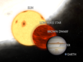 Brown Dwarf Comparison 2020.png