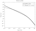 Comparison of NFW and Einasto profiles.svg