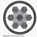 Das Hexagon der Entwicklung.jpg