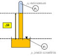 Manometria Esquema general de un barometro SIMPLE.png