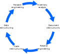 A software reengineering process model.svg